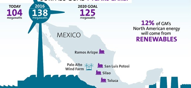 GM: 34MW Wind Power Project Supports 2020 Renewables Goal